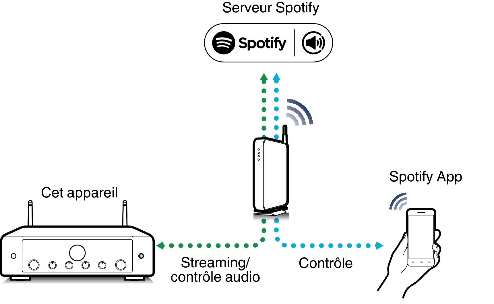 Pict SpotifyConnect MODEL40n